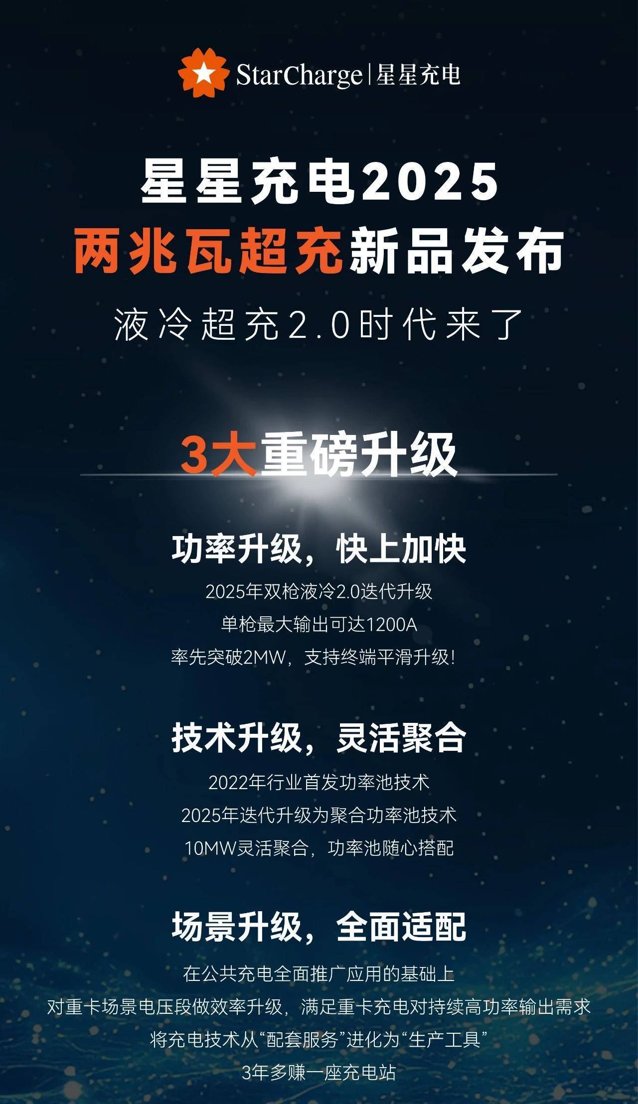液冷超充2.0时代来了！星星充电两兆瓦超充重磅发布，聚合功率率先突破10兆瓦！