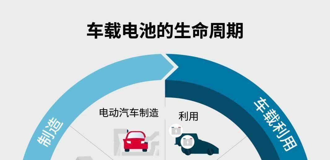 电装开发SOH电池诊断技术，推动BEV电池循环再利用