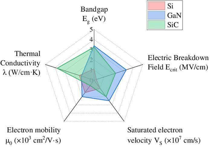 技术解读｜SiC MOSFET 沟道迁移率提升工艺
