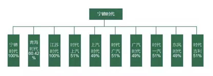 理想与欣旺达合资,新能源车企的动力电池策略进入3.0阶段