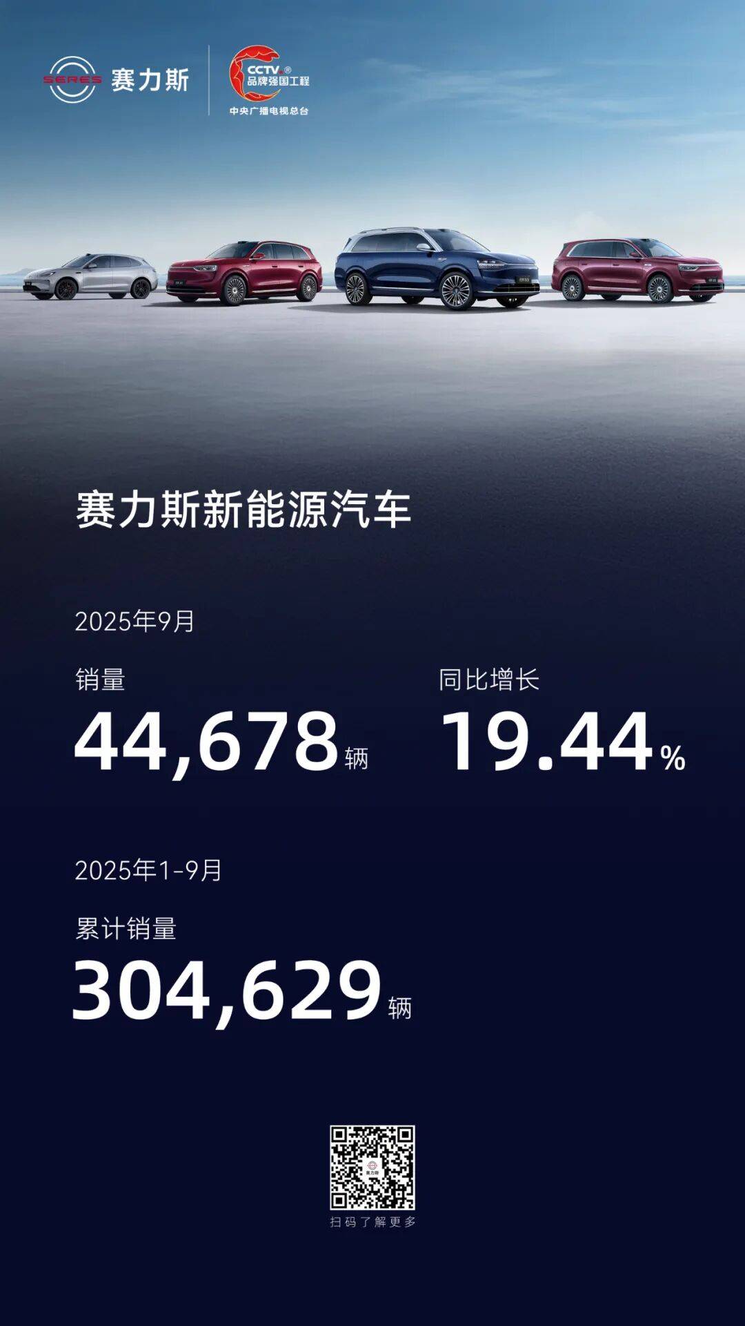 赛力斯发布2025年9月产销快报
