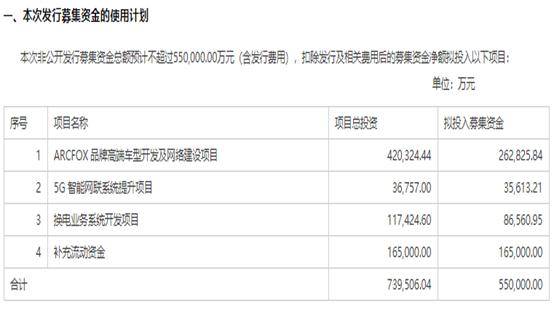 除了花3亿买股份 宁德时代和北汽新能源还有哪些绑定？