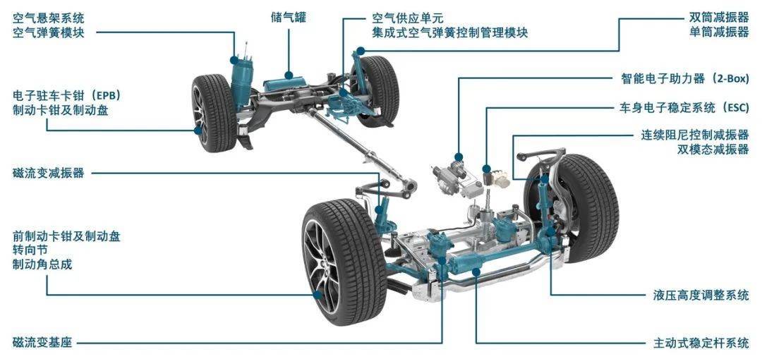京西智行磁流变阻尼器长效润滑隔离专利解析