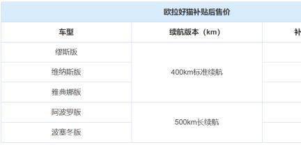 【整车大事记】上汽联合浦东新区、阿里巴巴推智己汽车,大众中国增资江汽控股与江淮大众已获批,特斯拉存在故障,欧拉好猫正式上市