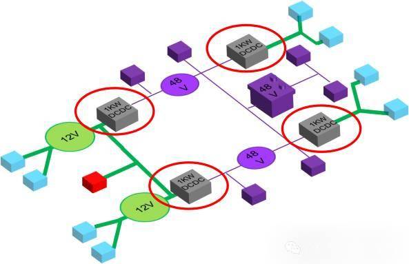 悉智科技推出下一代车载供电48V系统用高频电源模块
