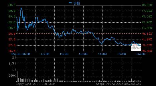 小鹏汽车高管解读Q4财报：短期内芯片短缺不会造成影响