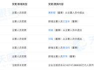 赣锋锂业增资至20.17亿元