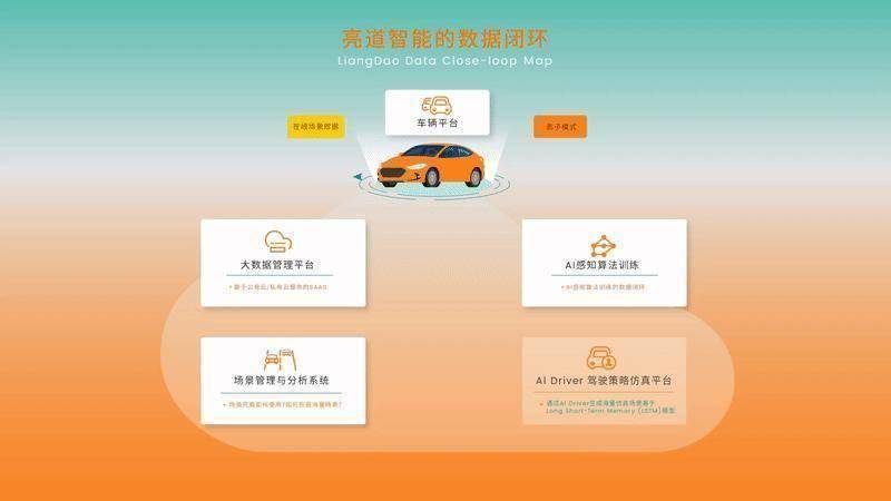 亮道智能拿下北美车厂量产订单