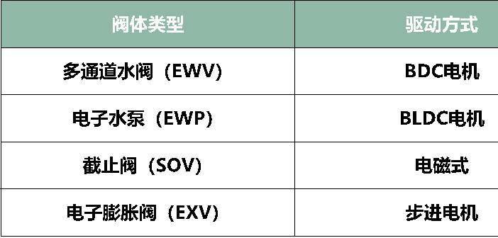 集成式热管理的两个关键，驱动和控制