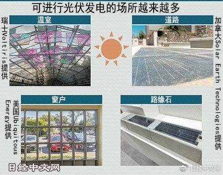 路面、窗户皆可光伏发电的未来将至？