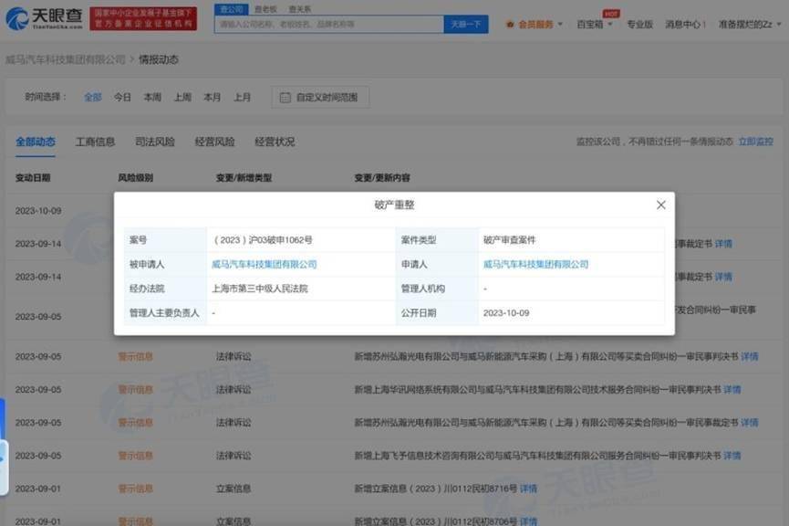 威马申请破产审查 被执行总额超1亿元