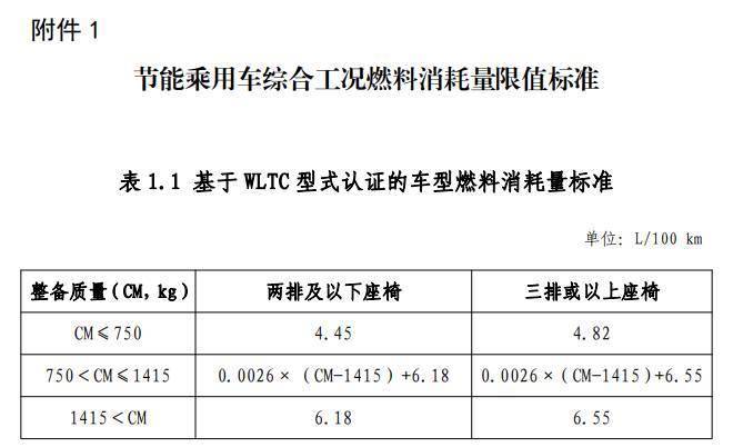 工信部等三部门调整享受车船税优惠的节能、新能源汽车产品技术要求