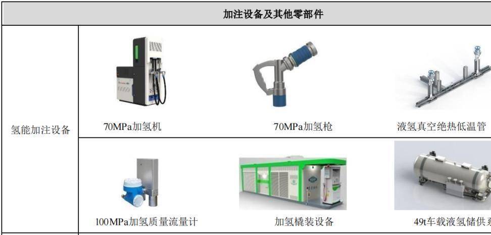 2021年上半年氢能业务营收占比3% ，氢能业务或将成为厚普股份利润新引擎？