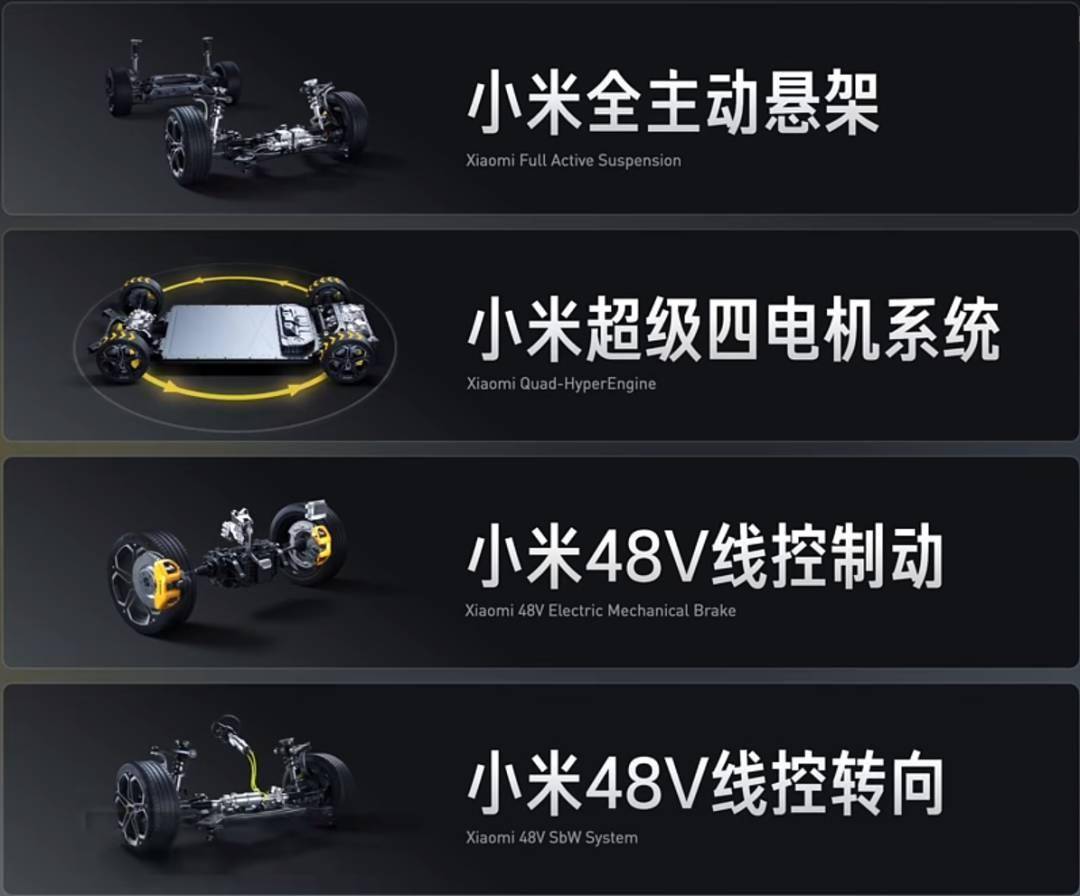 小米智能底盘预研技术讲啥了！