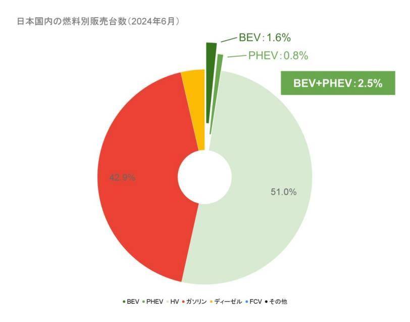日系车企多路线转型战略下 HEV还有多少生存空间？