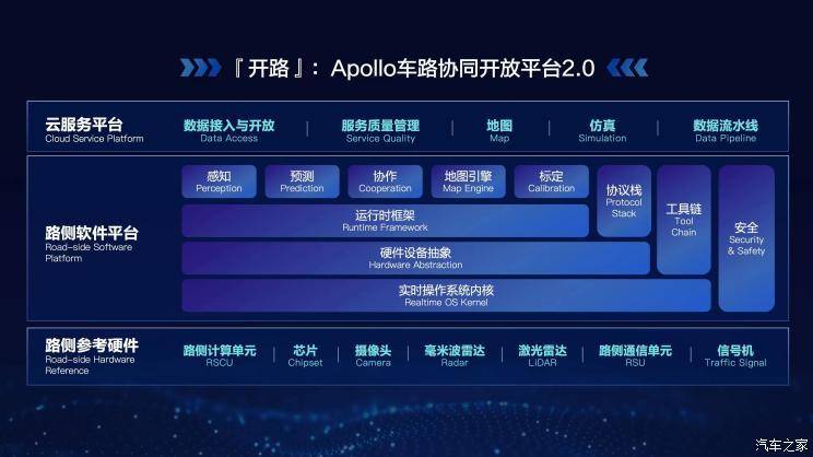 百度发布车路协同开放平台“开路”
