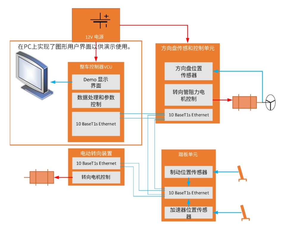 线控技术重构汽车电子架构，电感式位置传感器成就标杆应用