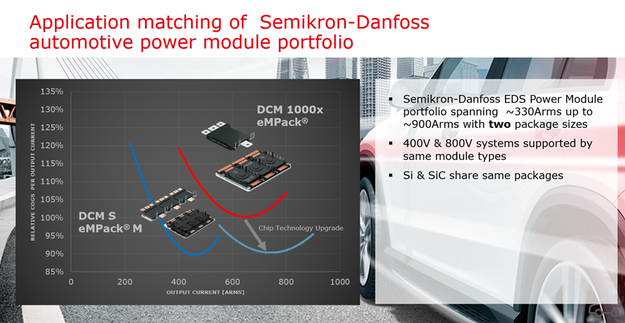 赛米控丹佛斯eMPack系列：车规级功率模块的创新与全场景解决方案