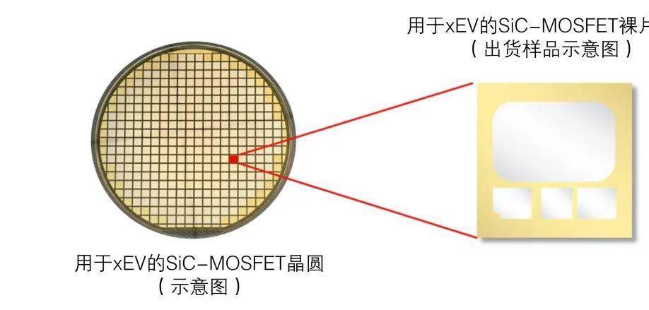 【新品】三菱电机开始提供用于xEV的SiC-MOSFET裸片样品