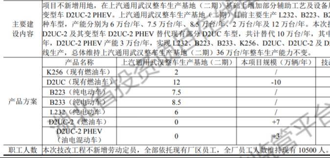 弗迪电池武汉工厂新增两条电池产线 上汽通用新增10万辆探界者新能源版本车型产能