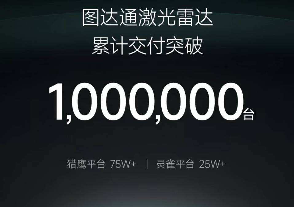 【NE快讯】图达通激光雷达累计交付量突破100万台;润芯微获北汽集团多个车型定点;小马智行全球化布局再迎新进展