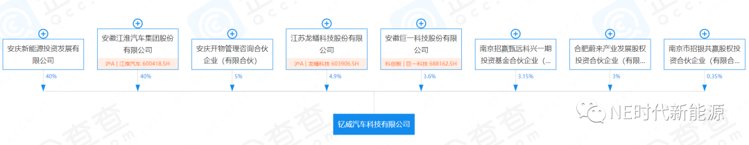 江淮汽车、龙蟠科技成立合资公司