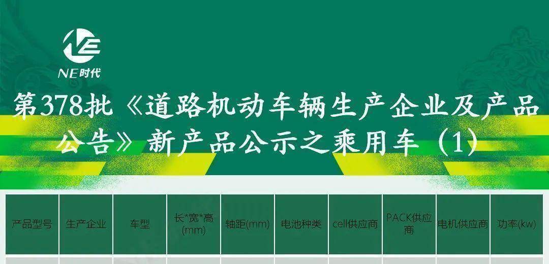 378批新车公告：卫蓝首供蔚来 150kWh半固态电池包要来了吗？