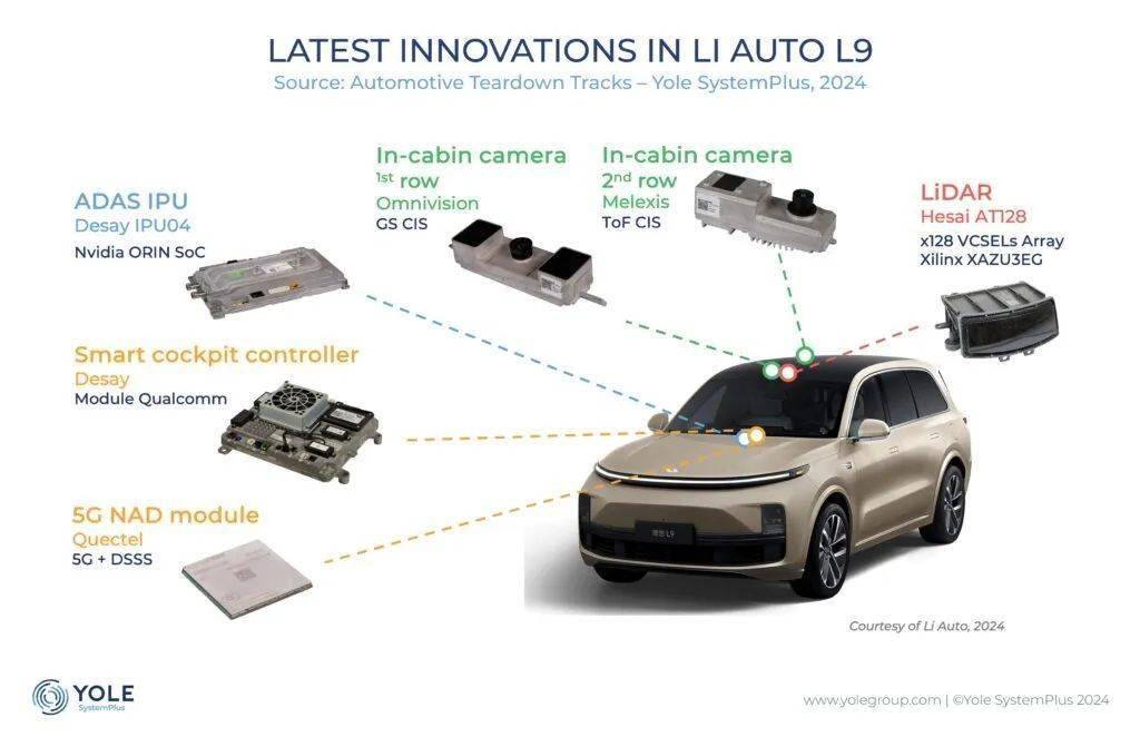 理想L9域控制器、激光雷达：成本与技术大起底