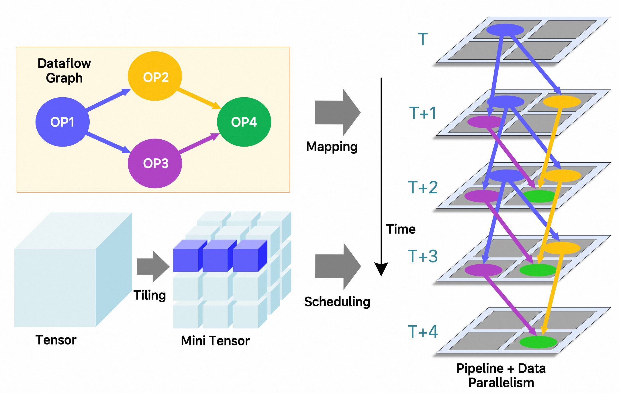 全新一代理想L9将搭载马赫100芯片
