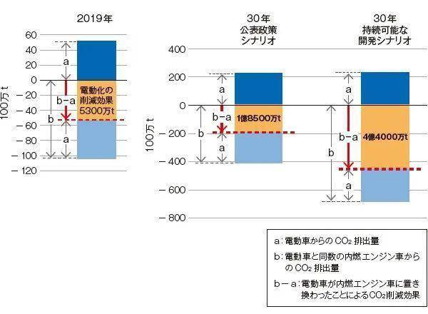 碳中和技术之日本【全固态电池】发展