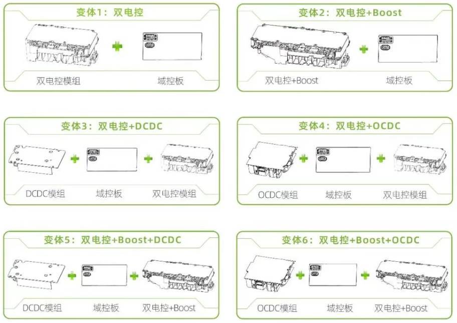 【NE快讯】联合动力发布新一代混动多合一域控;宝马与宁德时代签署合作谅解备忘录;LG新能源改造密歇根工厂ESS电池将定向供应特斯拉