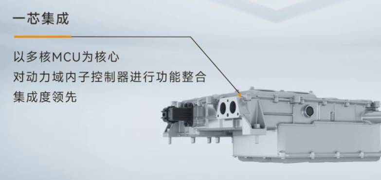 2025，电驱行业趋势预判