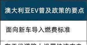 澳大利亚EV普及战略或动摇日系车优势