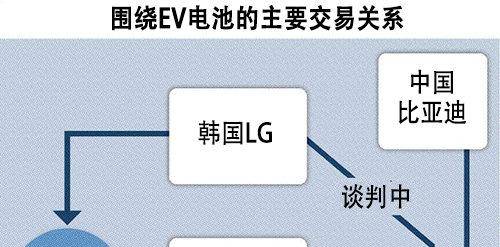 松下拟向马自达供应EV电池，摆脱特斯拉依赖