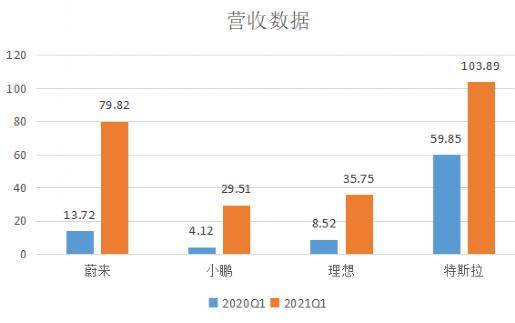 李想的“理想”烦恼