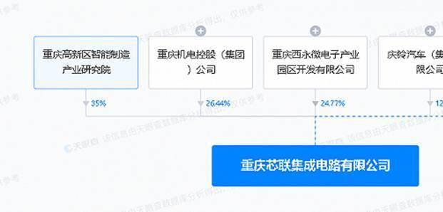 长安汽车等成立芯联集成电路公司