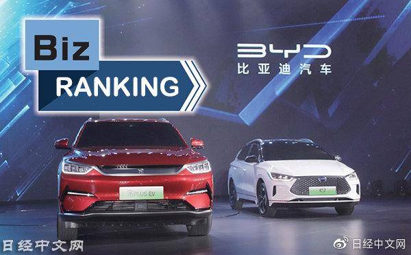 EV销量TOP20：中国12家车企上榜