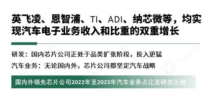 汽车芯片的「攻坚战」，才正式拉开帷幕