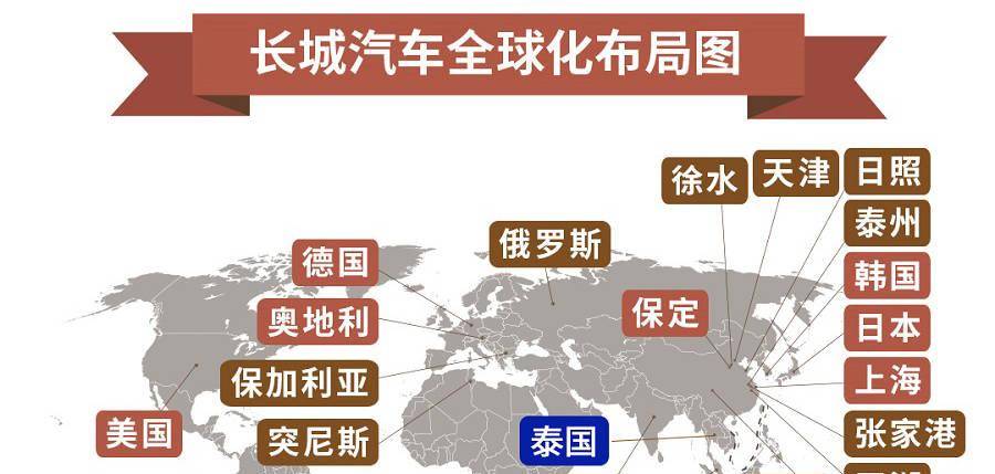 2019年投入42亿研发 长城汽车强化全球竞争实力
