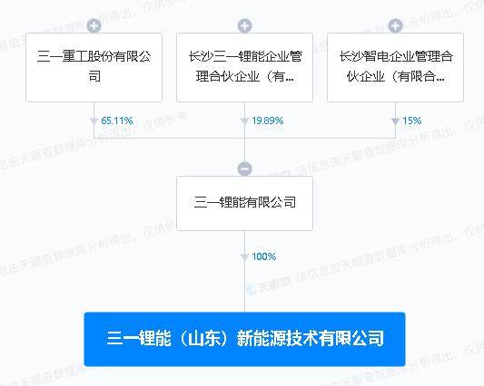 三一重工投资设立新能源技术公司，含集中式快速充电站业务