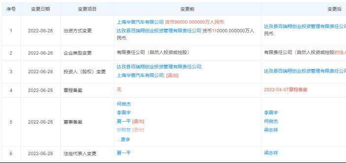吉利关联公司退出集度 回应：百度和吉利所持股份不变