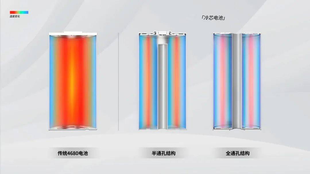 9分钟充电80% 南都电源联合太蓝新能源突破轻型动力锂电池快充难题
