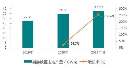 中国移动采购磷酸铁锂电池2.95GWh，同比增长51.3%