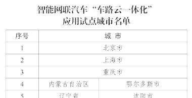 从顶层谋划看高阶智能驾驶进入快车道