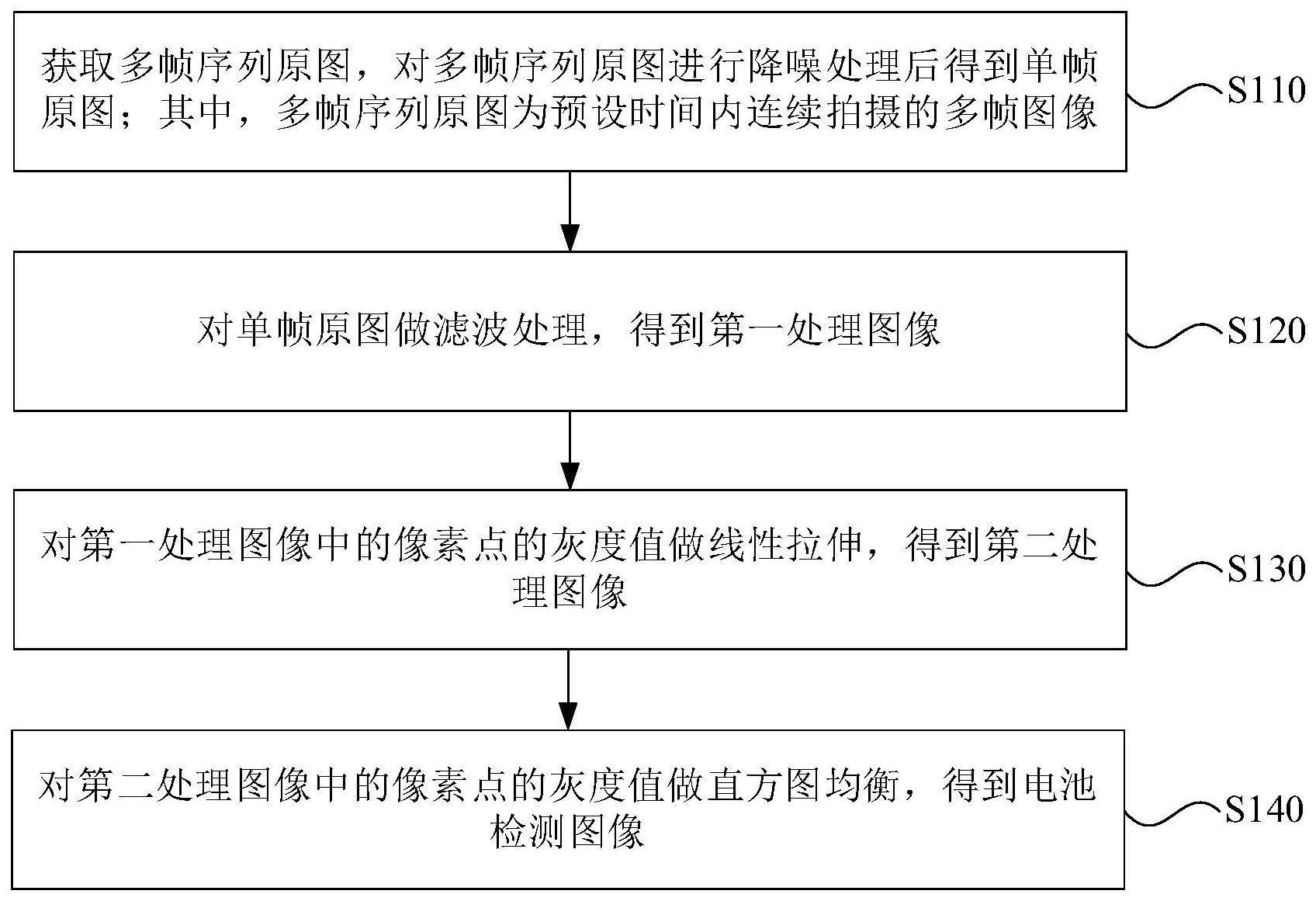 宁德时代新能源“电池图像处理方法、电池检测方法和装置”专利公布