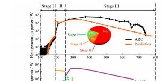 关于热失控防护 目前有哪些应对思路?