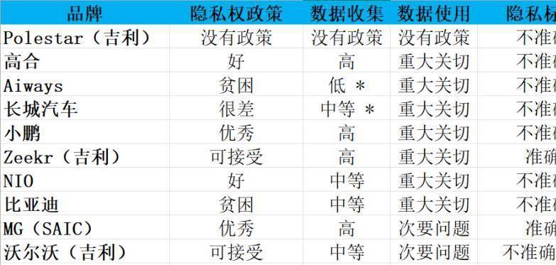 中国出口电动车数据隐私问题调查