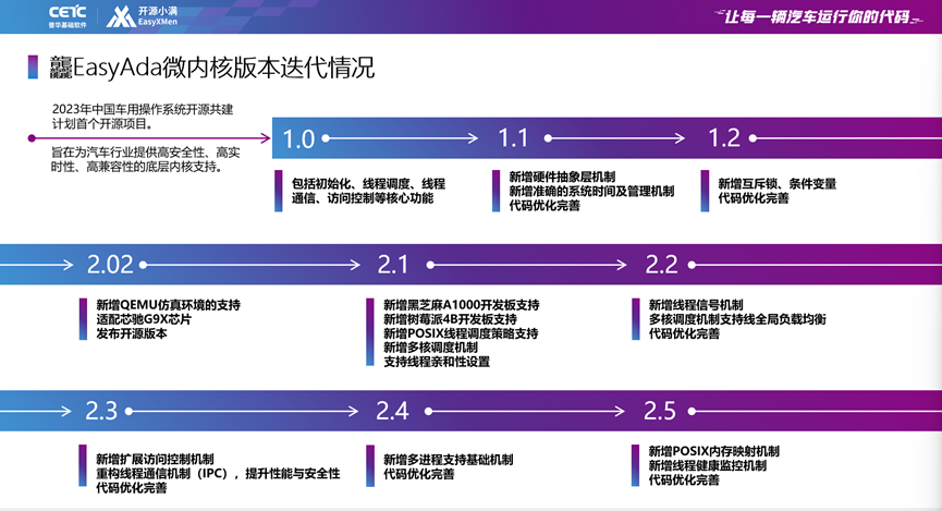 开源车用操作系统迎来全新版本|龘微内核V2.1和小满V25.04正式发布