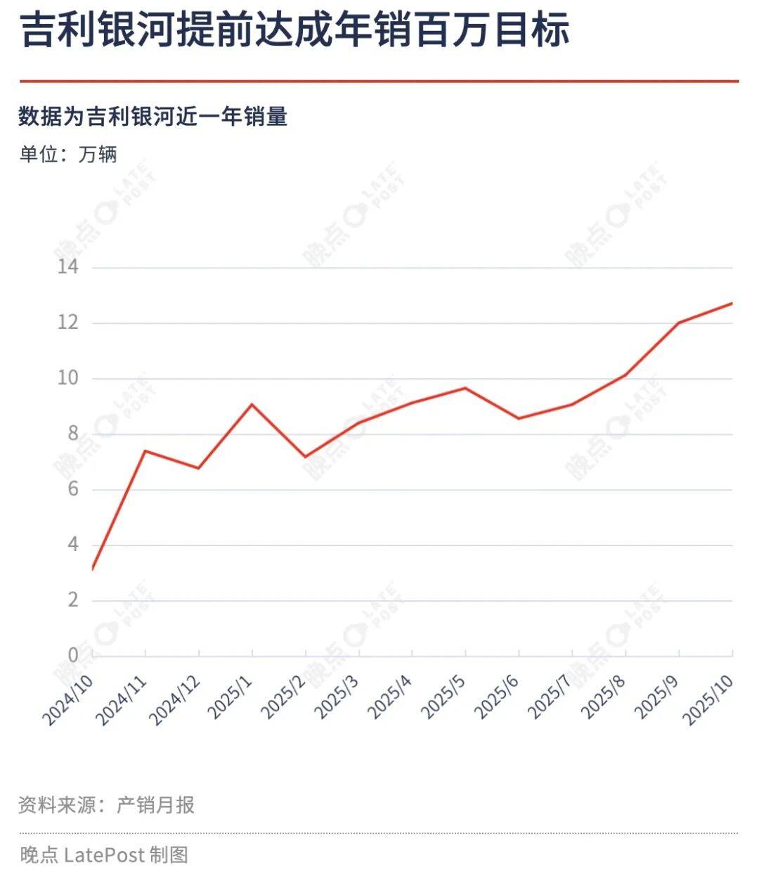 沈阳原上汽通用工厂改造,吉利将借其缓解银河产能压力