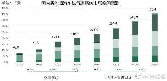 电池热管理系统零部件供应商及供应关系一览